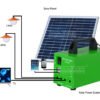 Solar Battery Backup System