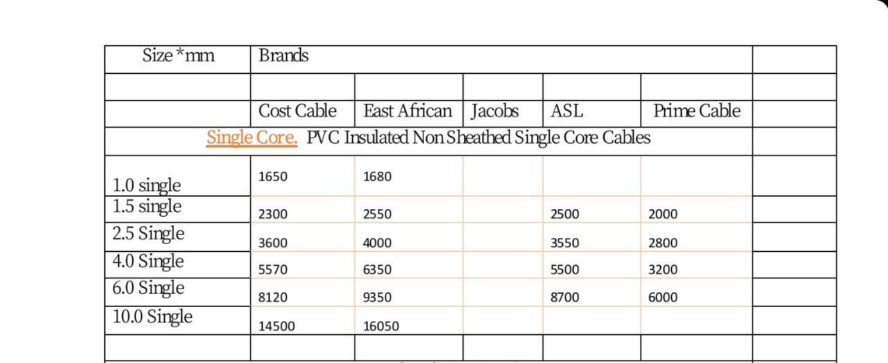 Single Core Eletrical Cables Tronik Gadgets Store