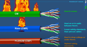 Cable PVC Rating and standards for Ethernet Structured Cabling